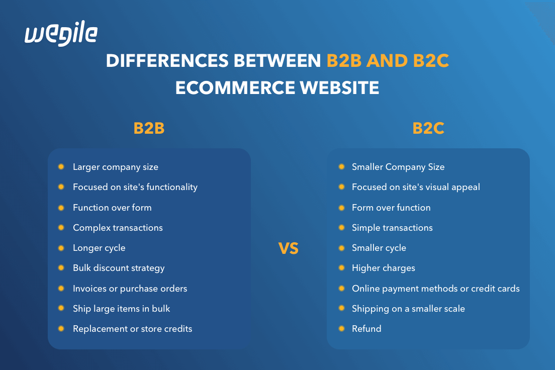 Top 10 Differences Between B2B And B2C Ecommerce Website