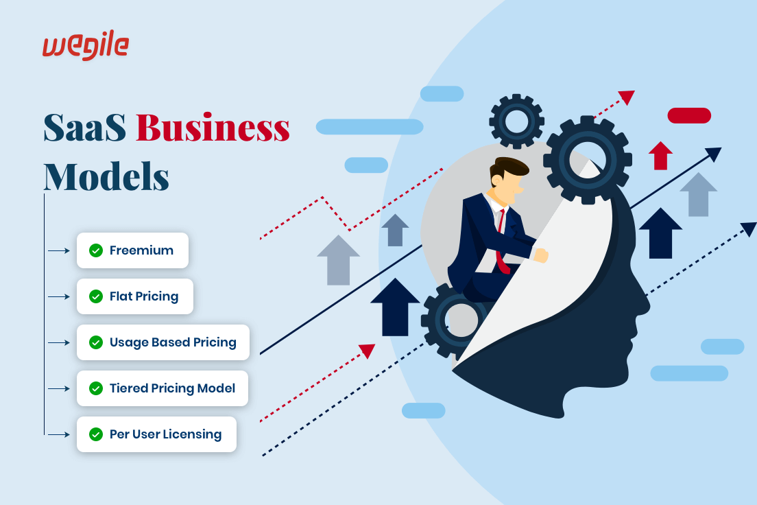 SaaS Business Model Examples & Features: What You Need To Know For Success