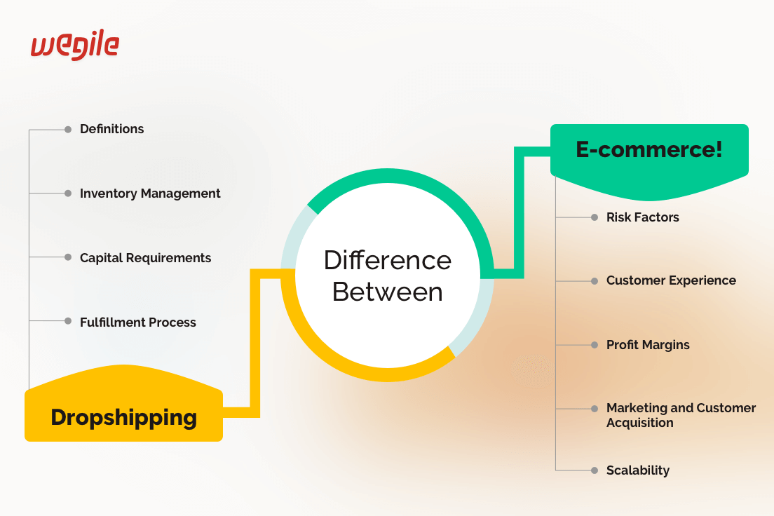 An Overview of Financial Software Development