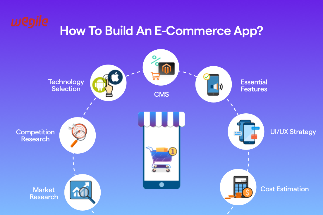 How To Build An E-Commerce App: 6 Step Guide