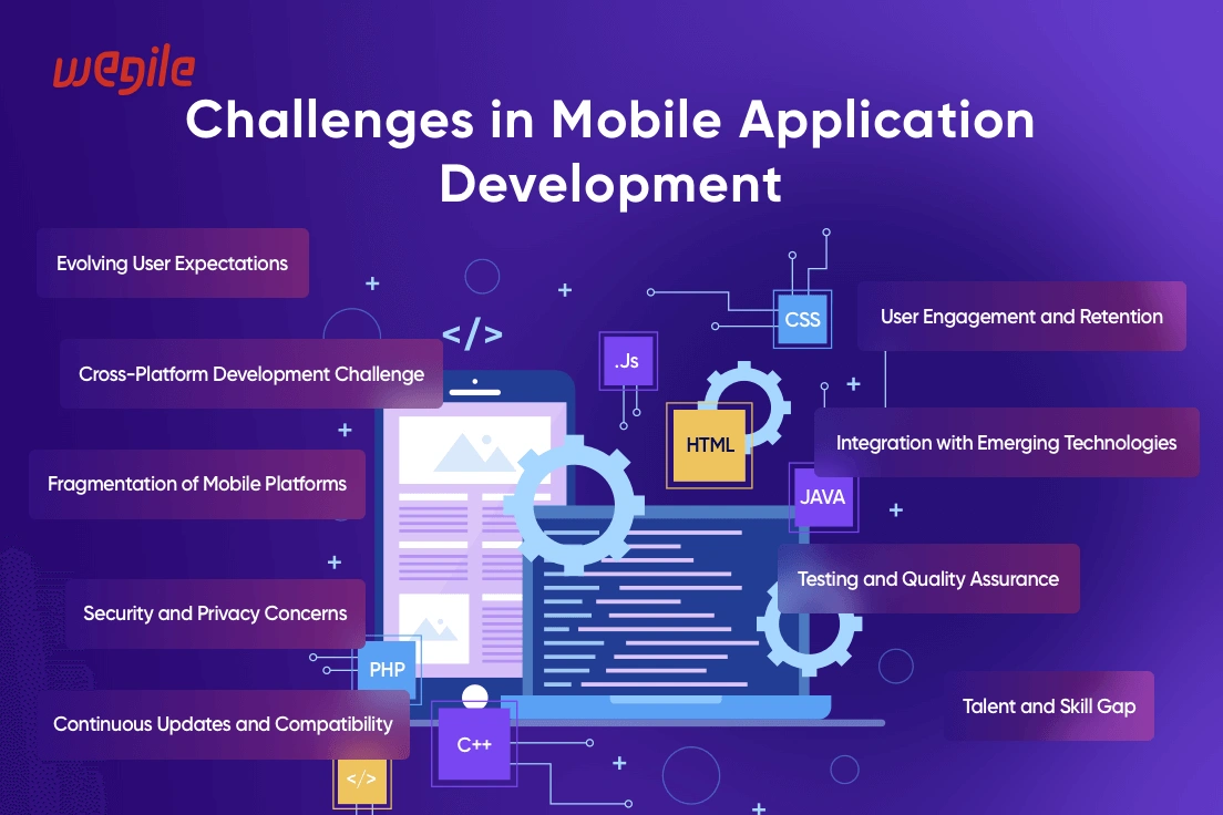 9 Mobile App Development Challenges In 2026