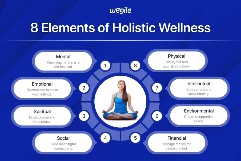 Holistic Wellness image