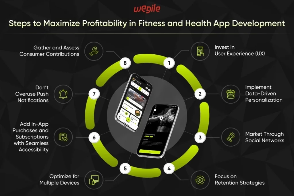 Steps to Maximize Profitability in Fitness and Health App Development
