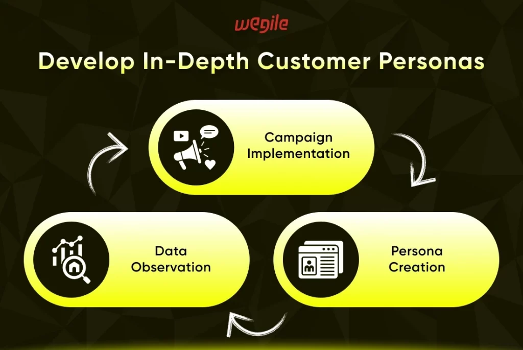 Tips to Build eCommerce Customer Experience